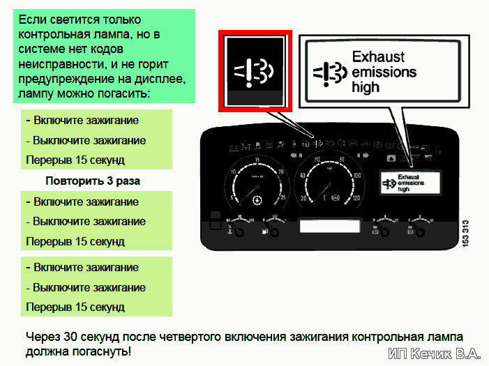 Коды неисправностей Scania (EDC) MS6