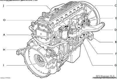 Iveco STRALIS Электрооборудование двигателя F3B