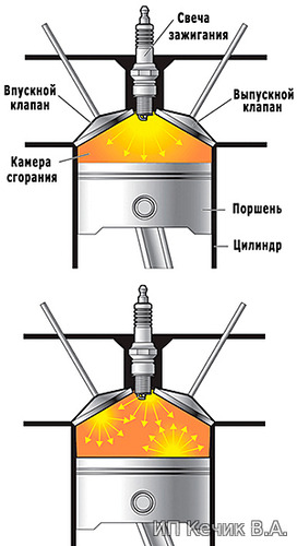 На что влияет степень сжатия двигателя