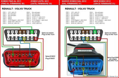 RENAULT VOLVO TRUCK распиновка диагностического разъема OBD II