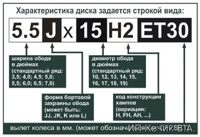 Характеристики колесных дисков Как читать маркировку дисков