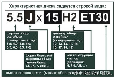 Как читать маркировку дисков