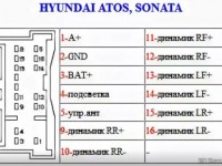 Hyundai Sonata Atos
