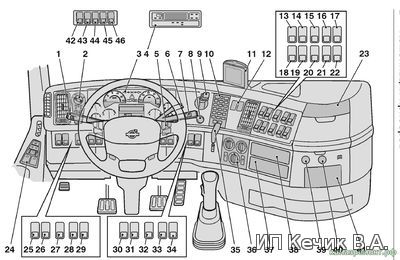 VOLVO FH/FM Руководство для водителя. Комбинация приборов