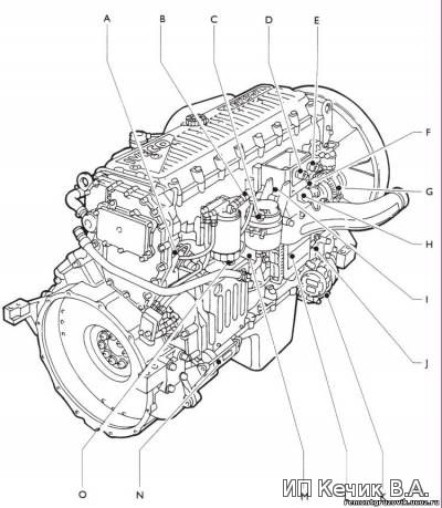 IVECO EuroTech CURSOR 390–430 EuroStar расположение датчиков на двигат