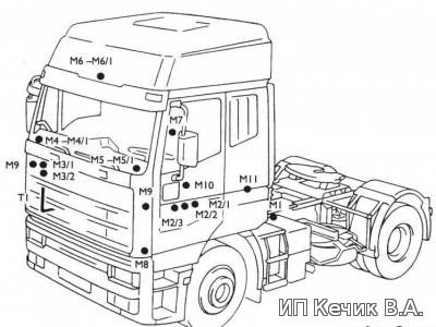 IVECO EuroTech CURSOR 390–430 EuroStar CURSOR 430 Точки соединения мас