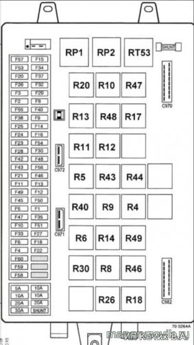 RENAULT MAGNUM реле и предохранители