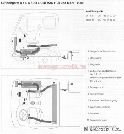 MAN F90 и F2000 электрическая схема D1LC\D3LC