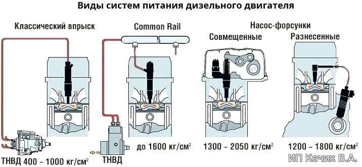 Диагностика и чистка дизельной топливной системы своими руками.