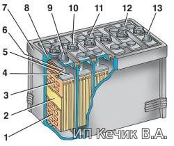 Что такое аккумулятор?