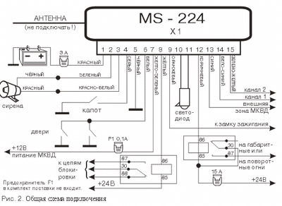 MC224