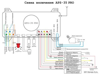 APS-35 Pro