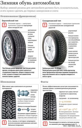 протектор описание