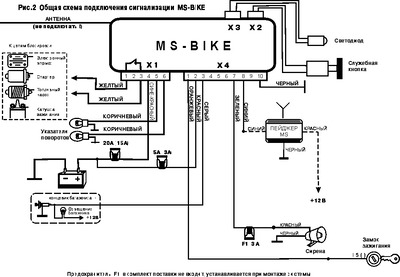 Bike Mutural