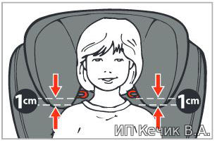 Инструкция по установке детского кресла
