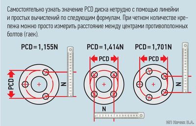 Что такое PCD колесных дисков