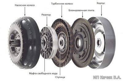 Блокировка гидротрансформатора АКПП