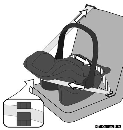 Как правильно установить детское кресло