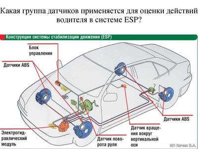 Датчики автомобиля системы ESP