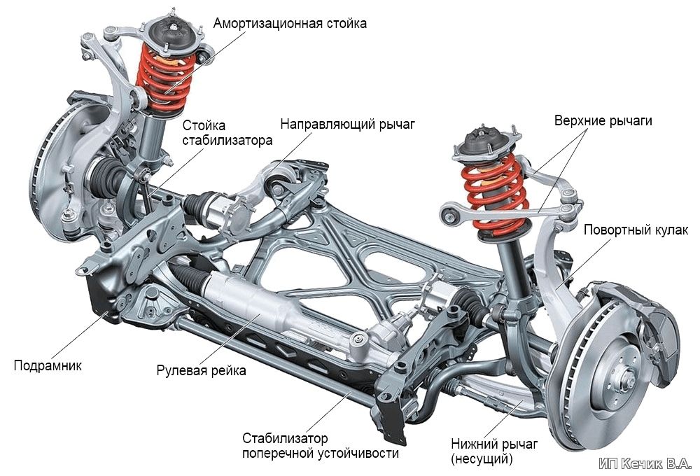 Неисправности ходовой автомобиля.