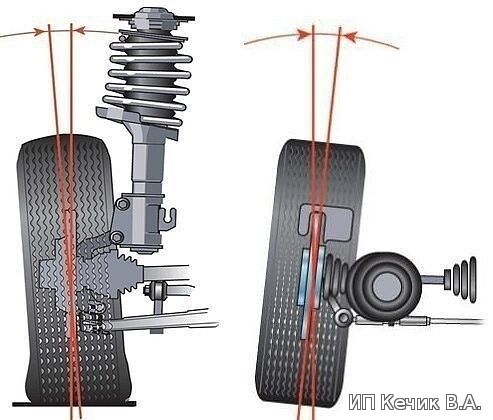 Правильные углы установки колес автомобиля.