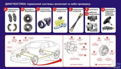 Как проверить тормоза