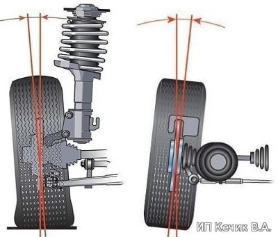 Правильные углы установки колес автомобиля при развале и схождении