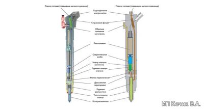 Форсунки Piezo Bosch, Piezo Siemens Common Rail Форсунки Пьезо Бош, Пьезо Сименс Коммон Рэйл