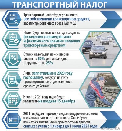 Кому платить транспортный налог