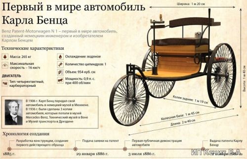 Первый в мире автомобиль Карла Бенца