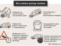 Как снизить расход топлива автомобиля.