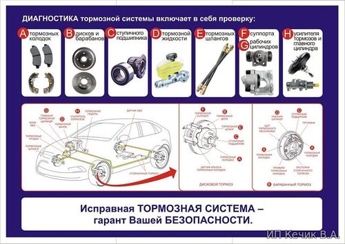 Диагностика тормозной системы