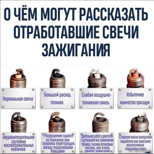 Нагар на свечах зажигания, что означает?