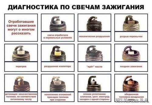 О чём говорит нагар и налёт на свечах зажигания?!