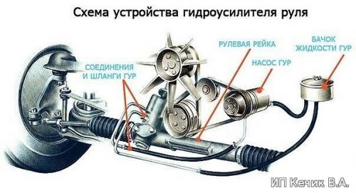 Как работает ГУР