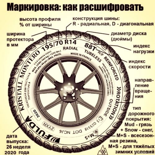 Маркировка резины