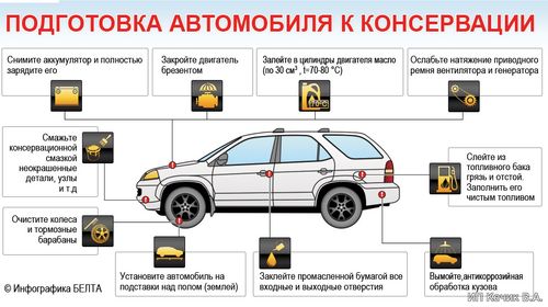 Подготовка автомобиля к консервации
