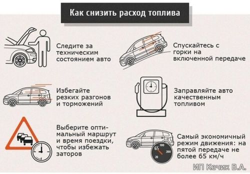 Как снизить расход топлива автомобиля.