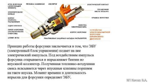 Электромагнитная бензиновая форсунка. Принцип работы.