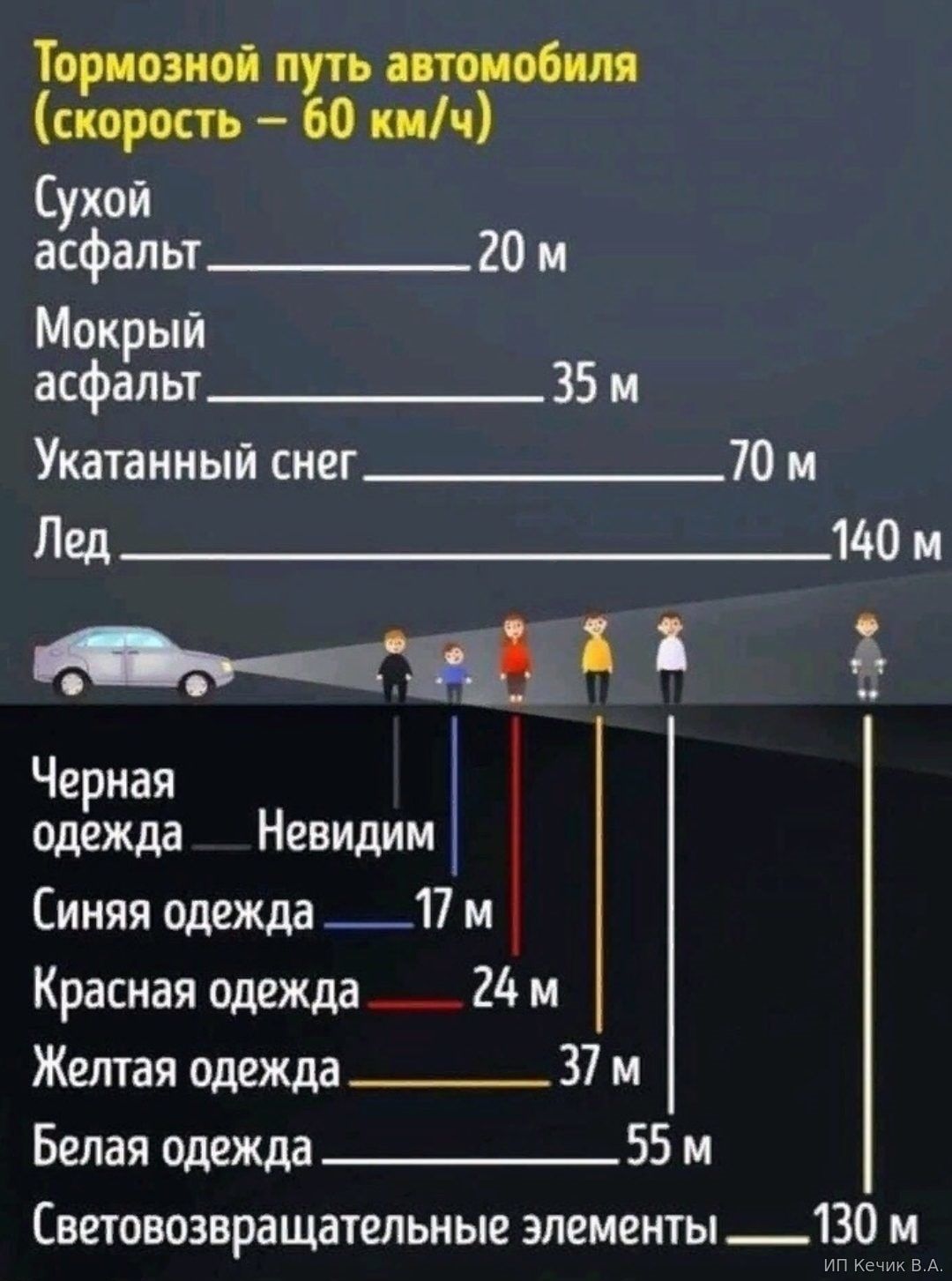 Путь замедления. Тормозной путь. Тормозной путь машины. Путь торможения автомобиля. Скорость и тормозной путь.