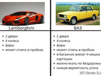 Lamborghini и ВАЗ