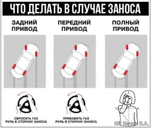 Что делать в случае заноса автомобиля
