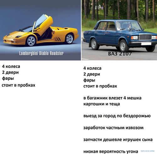 ВАЗ лучше всех