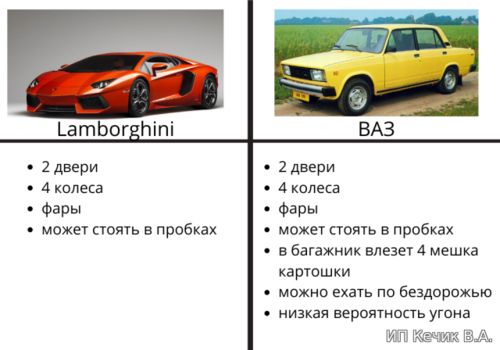 Lamborghini и ВАЗ