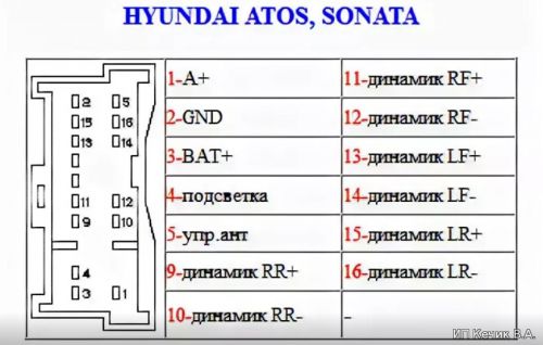 Hyundai Sonata Atos