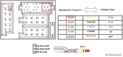 Audi Concert 2