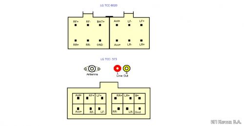 LG, Samsung, Goldstar