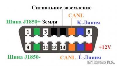 Распиновка разъема ОБД 2